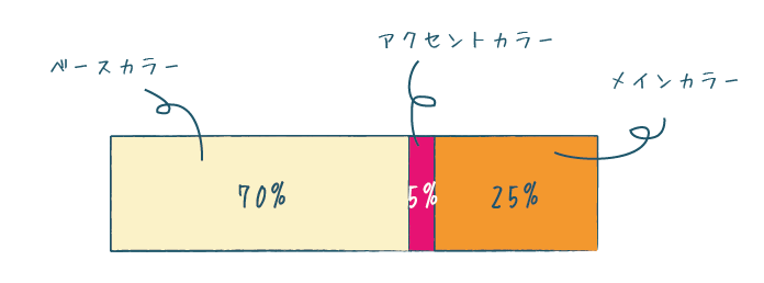 配色の比率