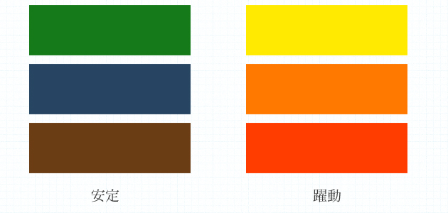 色の安定感と躍動感